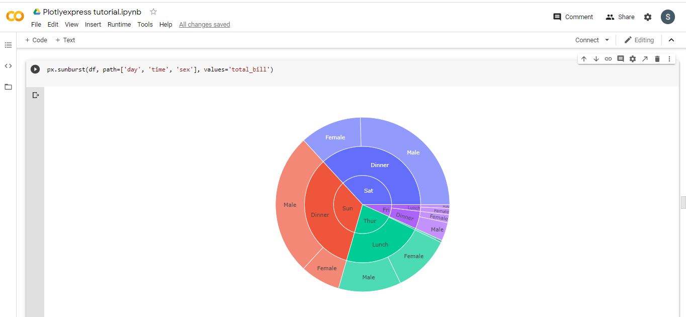 如何使用Windows中的Plotly Express在Python中绘制交互式可视化？