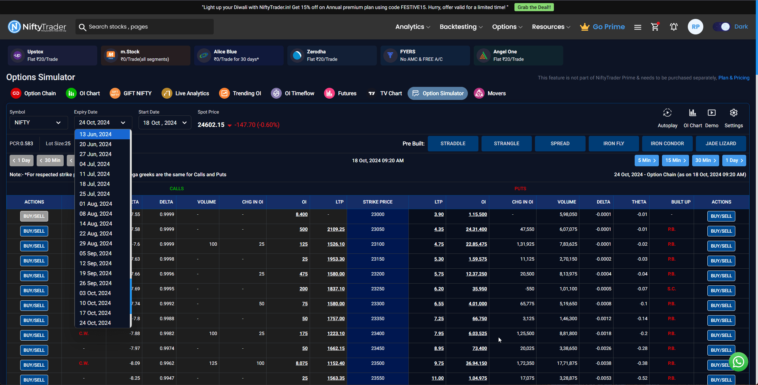 印度 NSE 和 BSE 的 8 个最佳回测网站